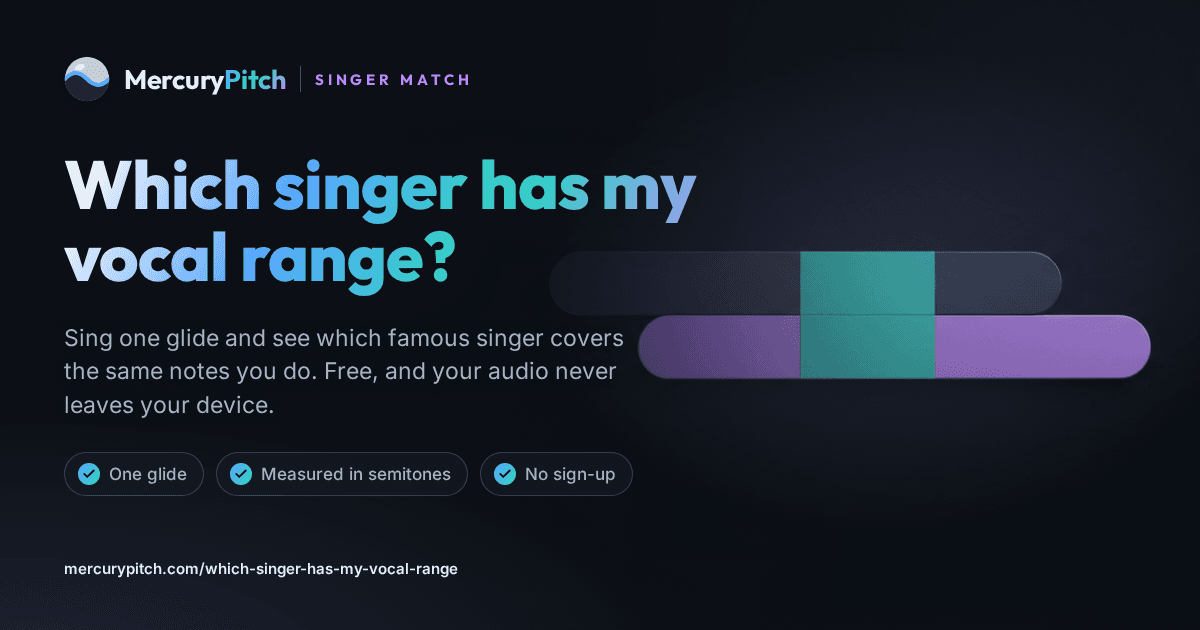 Voiceprint Legend